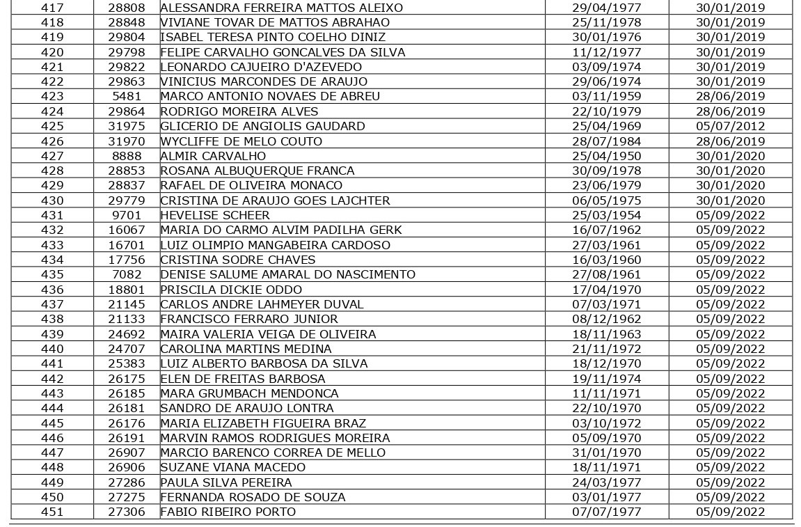 TJ publica nova lista de antiguidade de juízes após unificação de